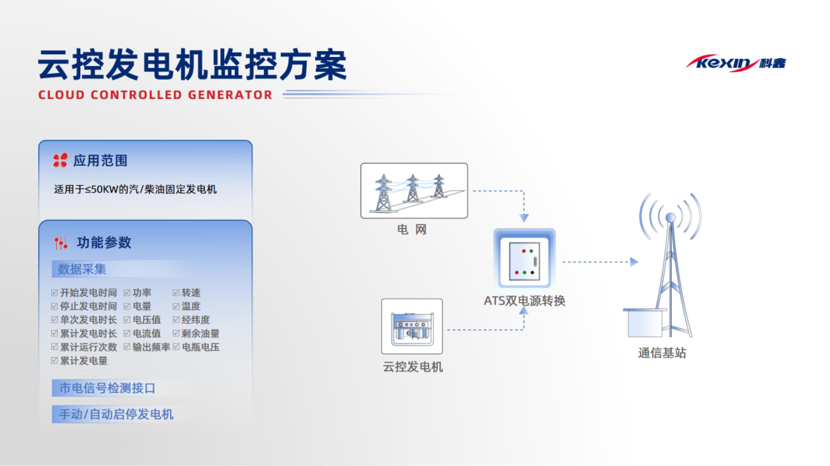 云控發(fā)電機監(jiān)控
