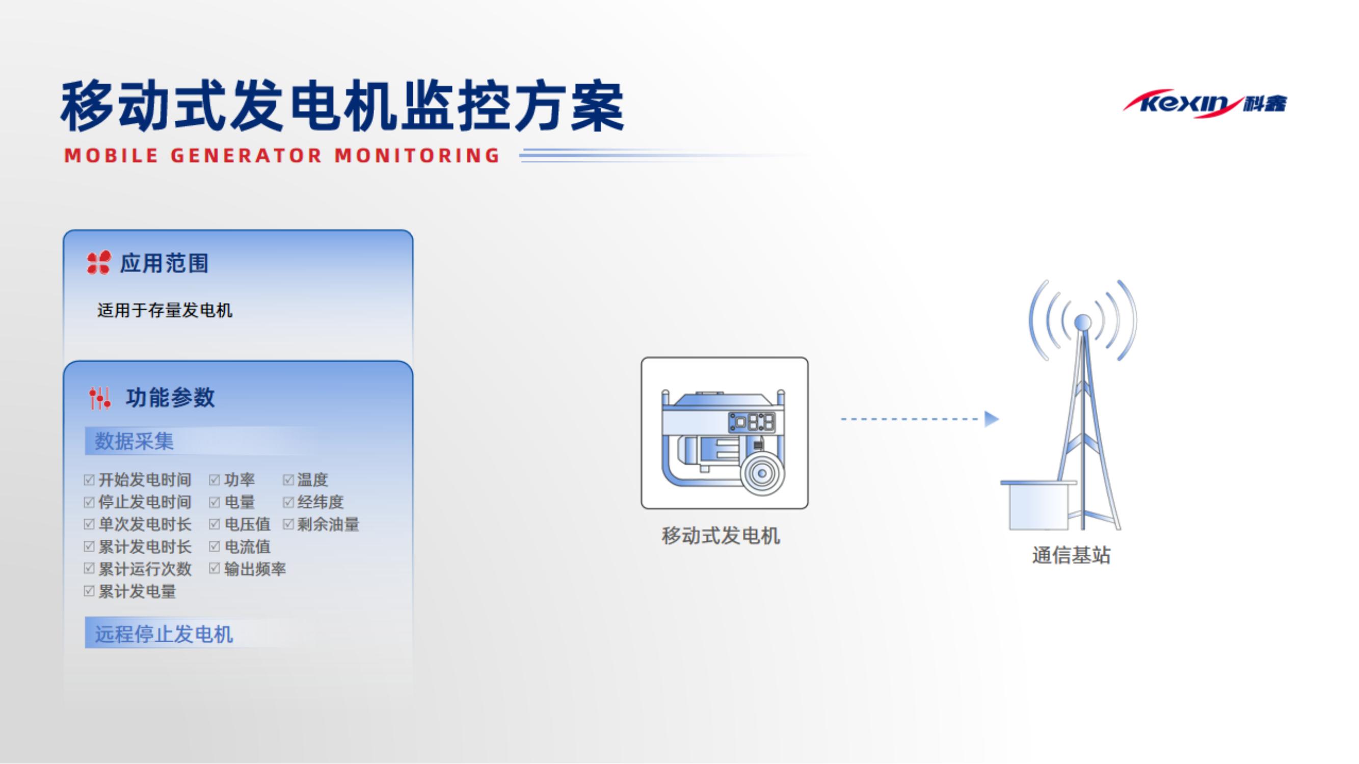 移動式發(fā)電機監(jiān)控