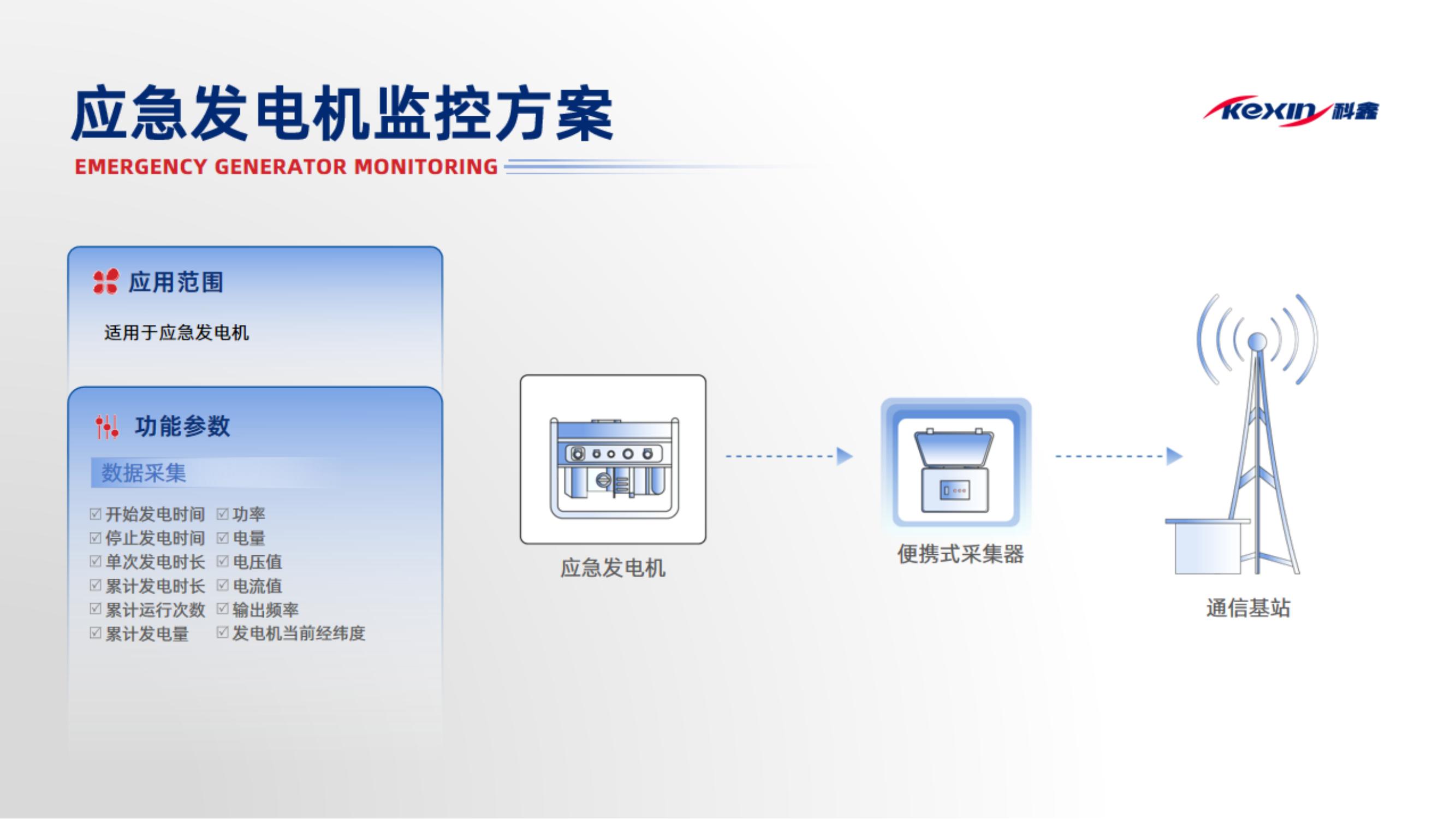 應急發(fā)電機監(jiān)控