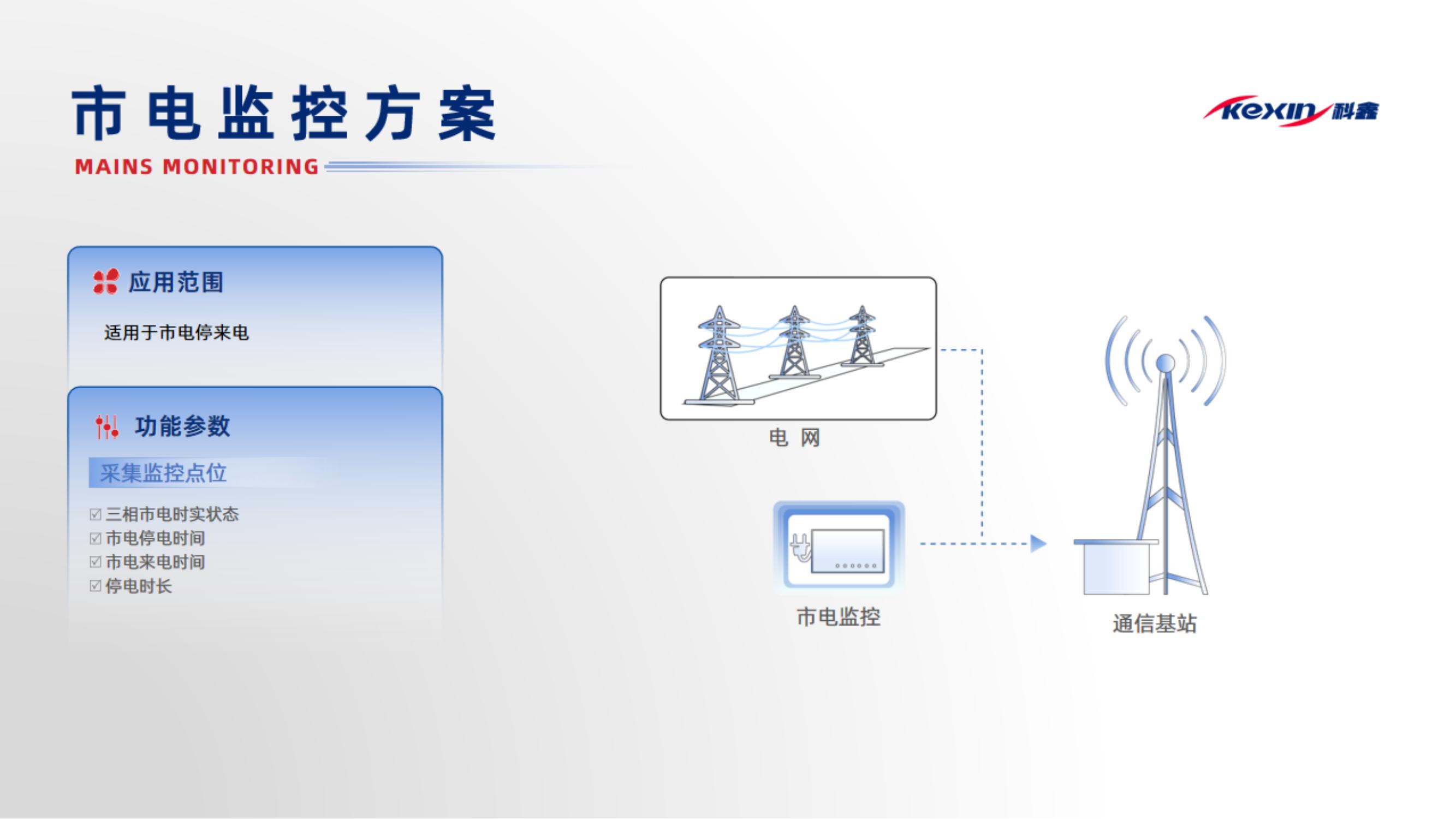 市電監(jiān)控