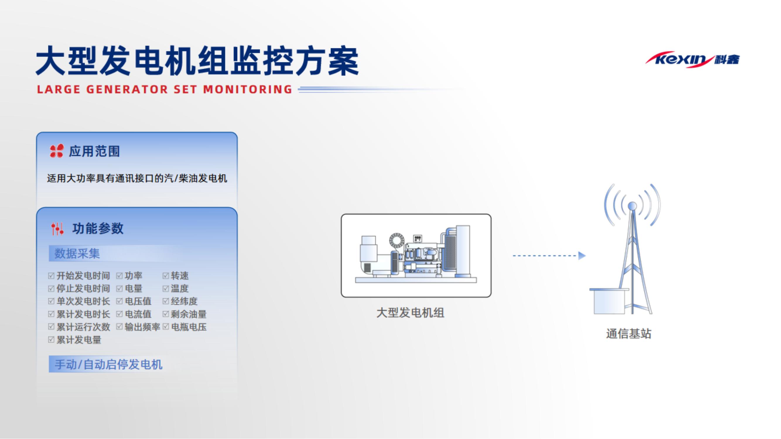 大型發(fā)電機組監(jiān)控