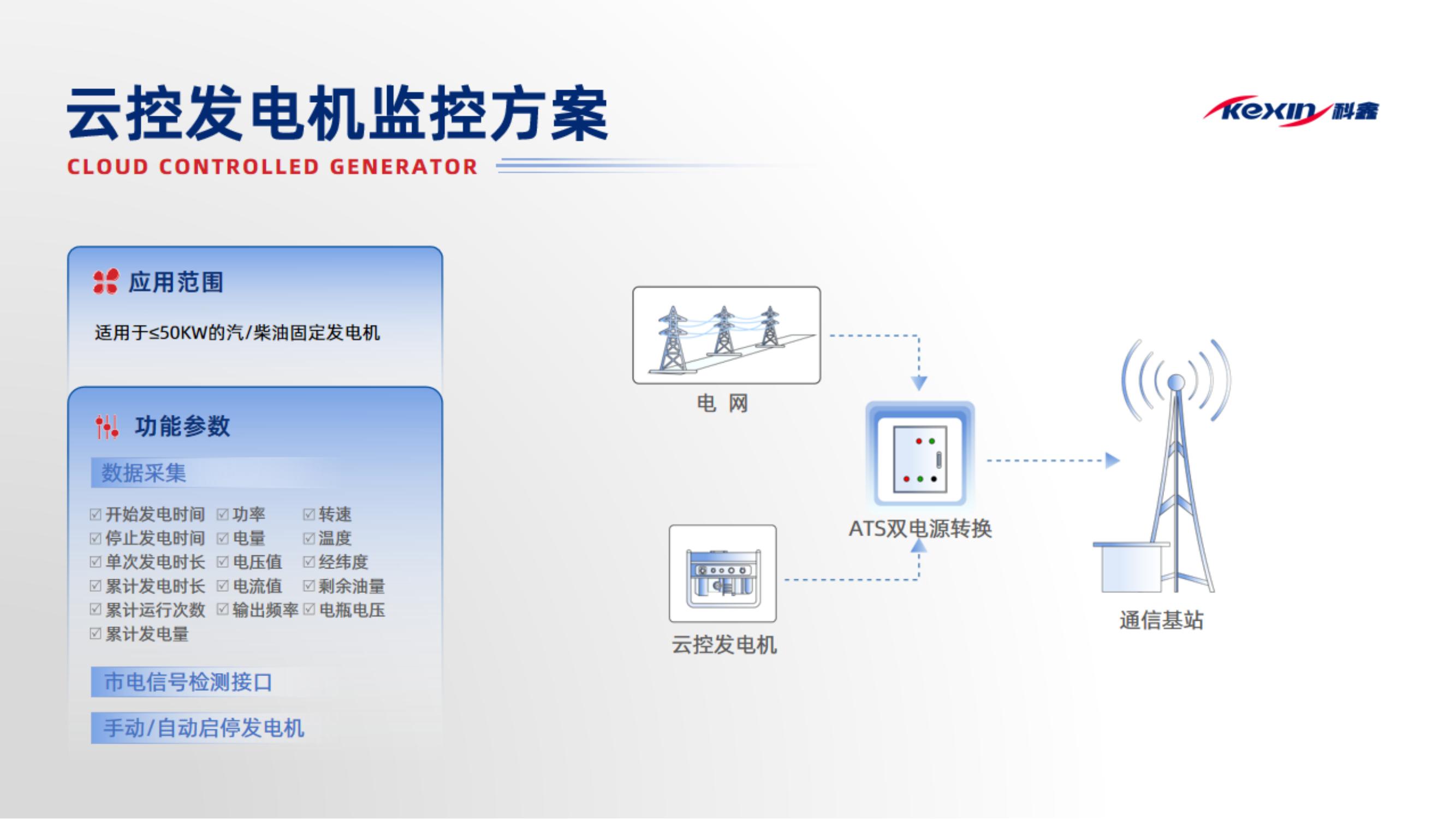 發(fā)電機智能管理系統（成都科鑫）2024.5_02.jpg