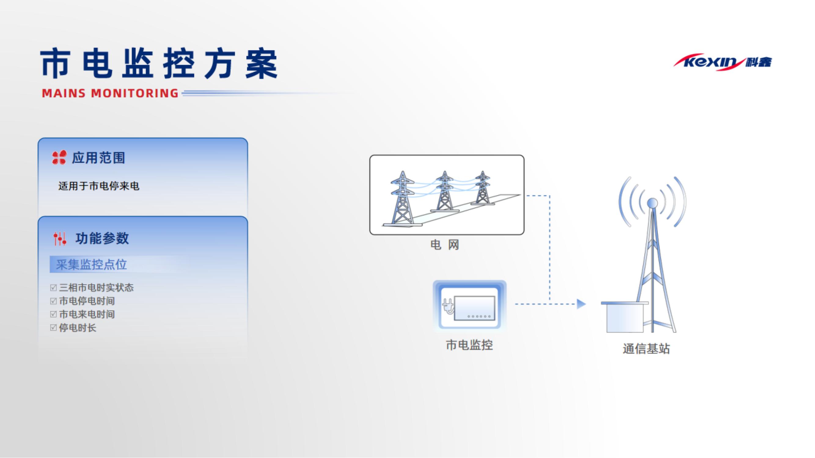 發(fā)電機(jī)智能管理系統(tǒng)（成都科鑫）2024.5_06.jpg